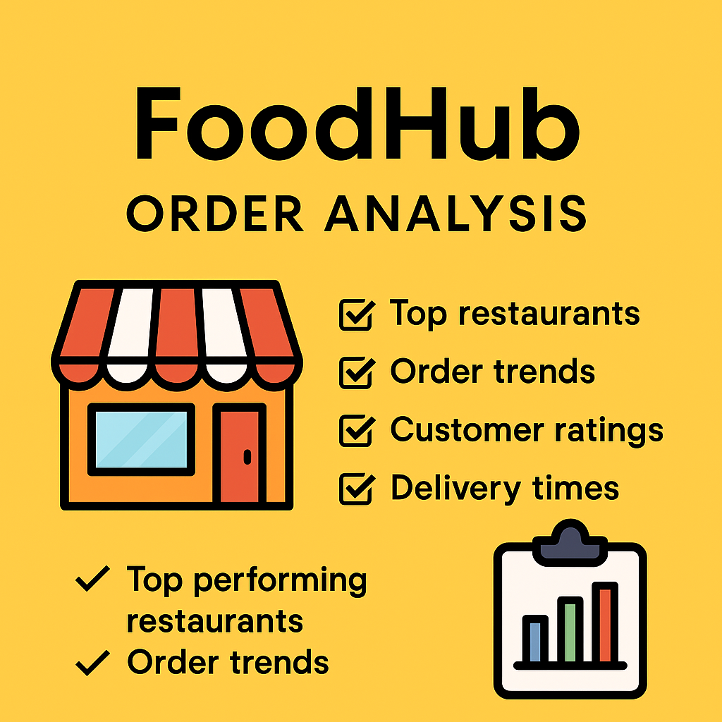 FoodHub Order Analysis